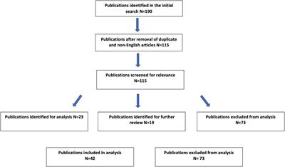 Telemedicine use in current urologic oncology clinical practice
